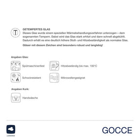 Produktinformationen und Pflegeanleitung zum Platzset GOCCE mit Symbolen